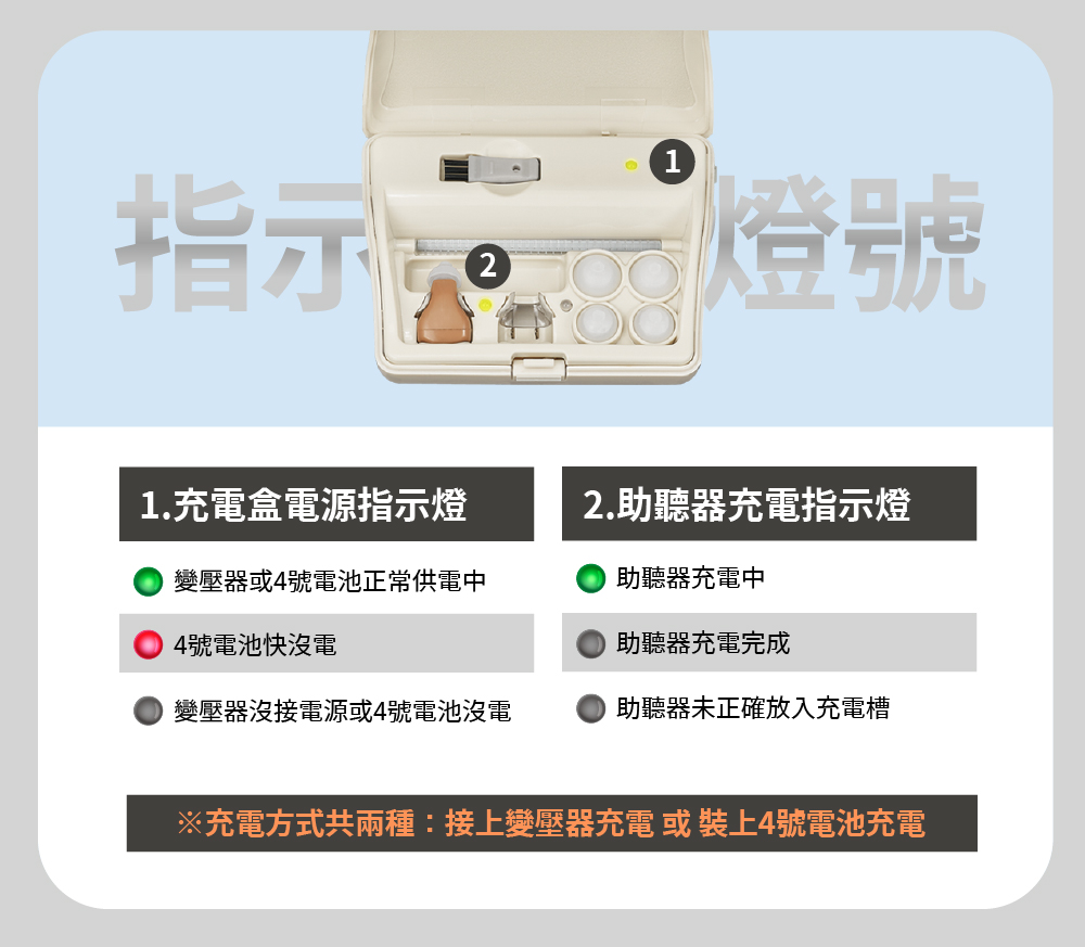 最新元健聽力補助專案:優質充電式耳內助聽器-元健助聽器